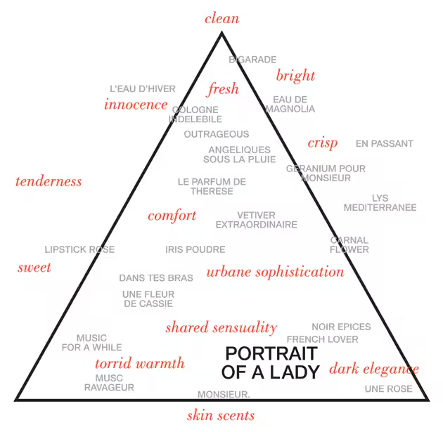 Portrait of a Lady